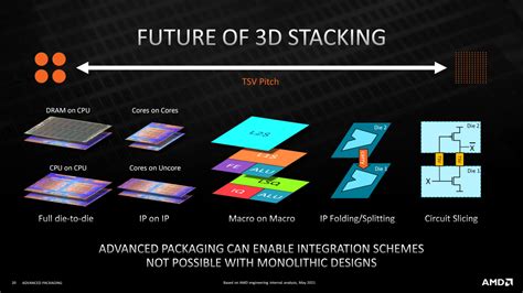 AMD Discloses Its Multi-Layer Chiplet Design Era, Starting With Zen 3 ...