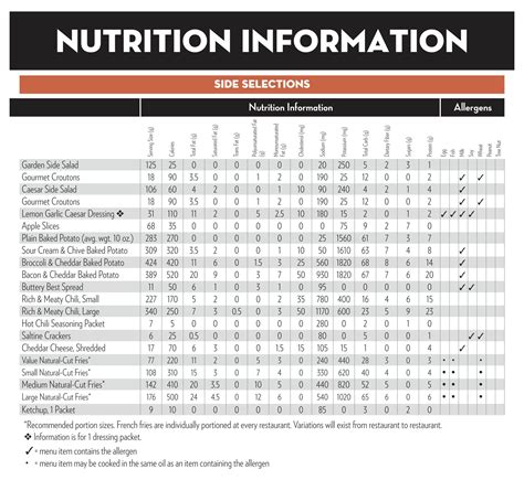 10 Best Wendy's Printable Food Calorie Chart PDF for Free at Printablee ...