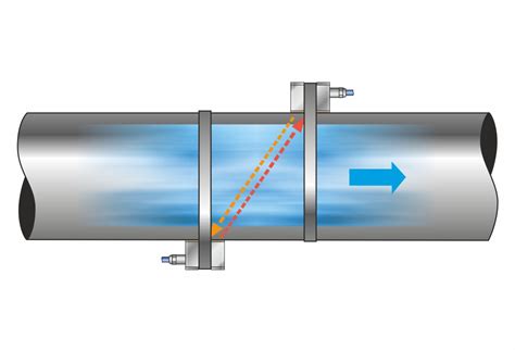 NIC Clamp-On Sensor | Nivus