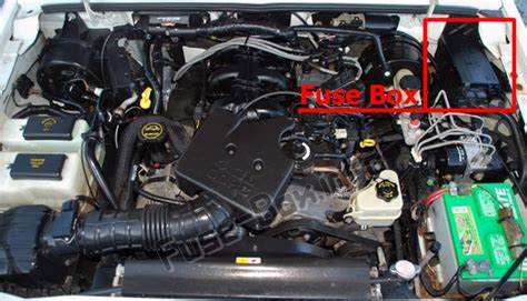 Fuse Box Diagram Ford Ranger (1998-2003)