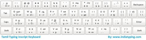 Suntommy tamil font keyboard layout download - mevainbox