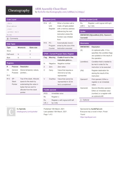 ARM Assembly Cheat Sheet by Syshella - Download free from Cheatography - Cheatography.com: Cheat ...