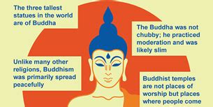 buddhism facts Cheaper Than Retail Price> Buy Clothing, Accessories and ...