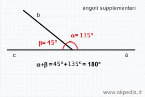 Quando Due Angoli Si Dicono Supplementari - miniaturuwu