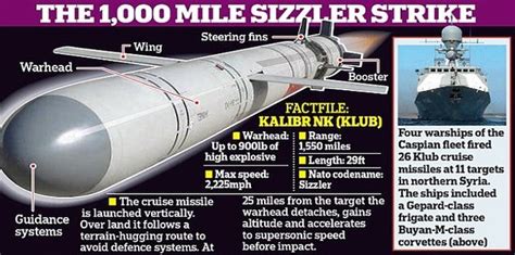 Going the Distance: Russia’s Kalibr Cruise Missiles Able to Travel 2,000 km