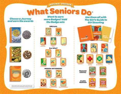 Seniors Badges | Scouts Honor Wiki | Fandom