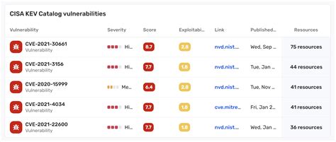 What is Vulnerability Scanning? Vulnerability Scanner Features | Wiz