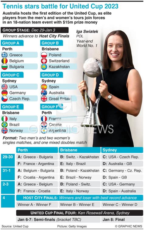 TENNIS: United Cup 2023 infographic