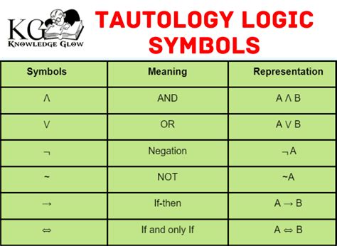 Tautology in Maths - Definition, Truth Table, Symbols and Examples