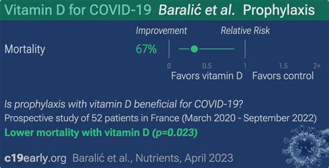 Baralić: Significance of 1,25-Dihydroxyvitamin D3 on Overall Mortality in Peritoneal Dialysis ...