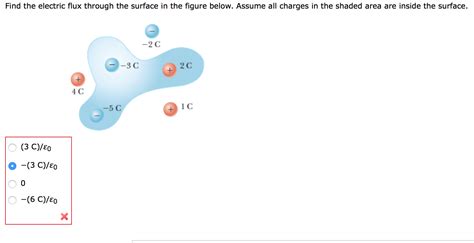 Solved Find the electric flux through the surface in the | Chegg.com