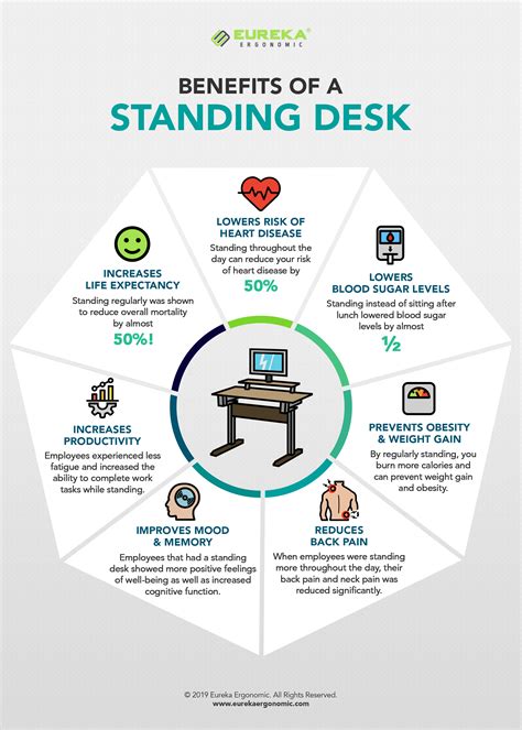 Pin on Ergonomics