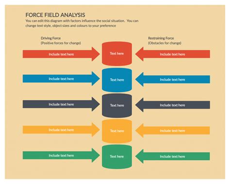 Force Field Analysis | A Comprehensive Guide with Templates