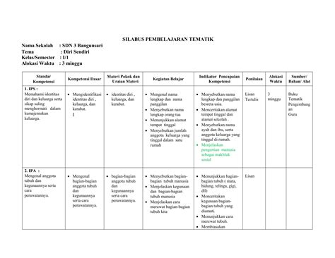 Contoh Silabus Ips Sd Kelas 1 Semester 1