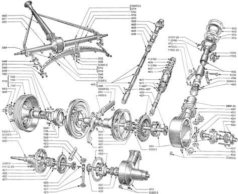 Early ford rear axle identification