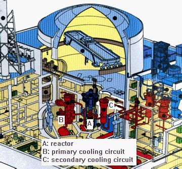 Plutonium as an Energy Source