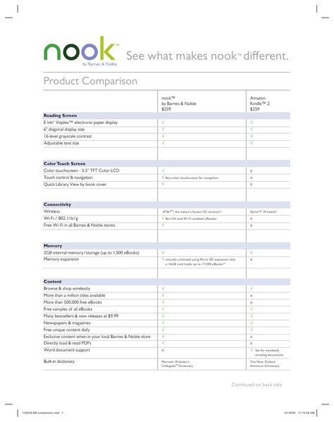 Nook Product Comparison