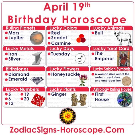 April 19 Zodiac (Aries) Horoscope Birthday Personality and Lucky Things