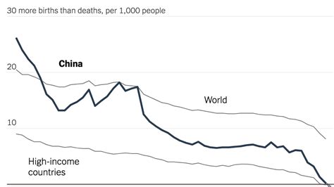 Can China Reverse Its Population Decline? Just Ask Sweden. - The New ...