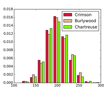 pylab_examples example code: histogram_demo_extended.py — Matplotlib 1. ...