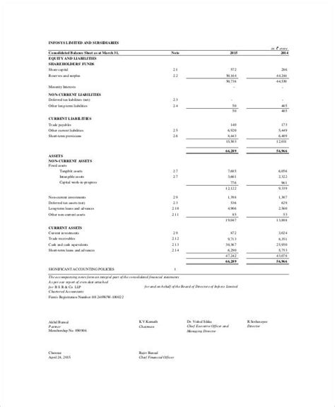 Consolidated Balance Sheet Template