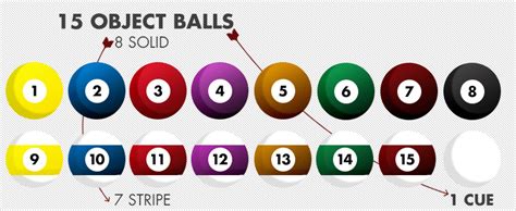 8-Ball Rules | How to Play 8-ball Pool [Explained]