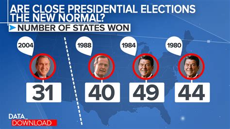 1988 Presidential Election Map