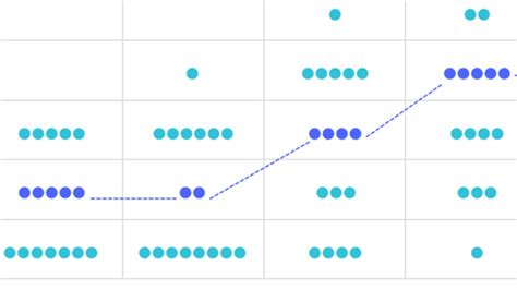 The Federal Reserve's Dot Plot Explained – And What It Says About ...