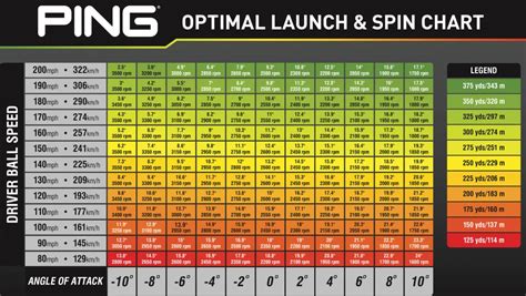 Launch Angle Vs. Angle Of Attack In Golf - Everything You Need To Know - The Expert Golf Website