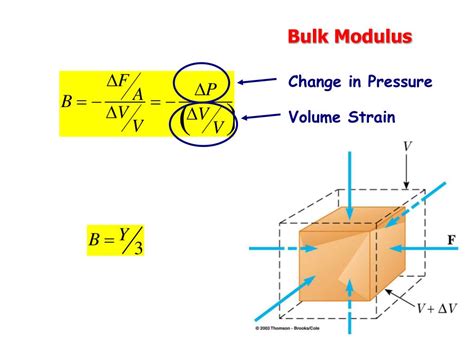 Bilk Modulus Of Water - Density of Liquids vs. Pressure and Temperature Change _ ) of a ...