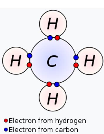 Double Covalent Bond | Facts, Definition, History & Examples