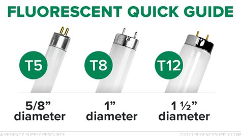 Fluorescent tubes: A brief overview of the different lamp types and sizes