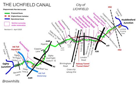 Lichfield Canal Maps