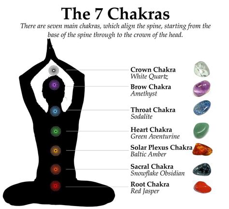 Angel Chakra Jewelry on Instagram: “Seven major chakras that control ...