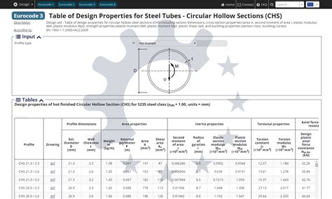 Table of properties for steel tubes / circular hollow sections CHS