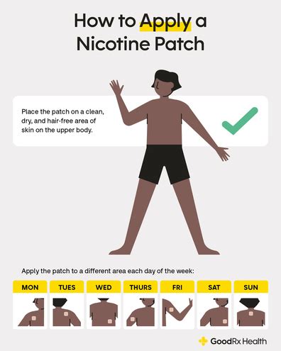 Nicotine Patch Dosage Guide - GoodRx