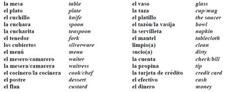 Restaurant words and phrases in Spanish and English | Spanish phrases ...