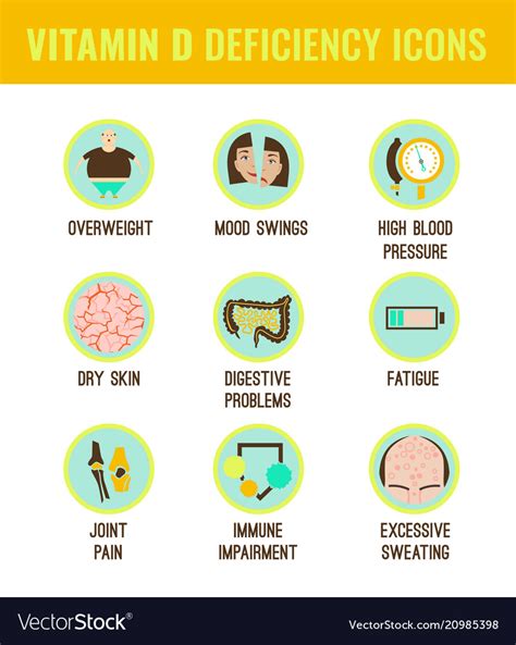 Vitamin d deficiency icons Royalty Free Vector Image