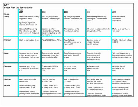 24+ 5 Year Strategic Business Plan Template | DocTemplates