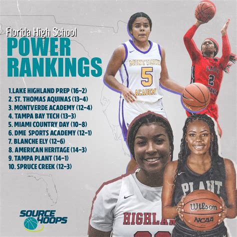 Florida High School Girls Basketball Power Rankings – Source Hoops