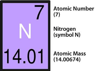 Using Atomic Mass