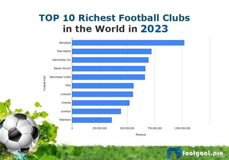 TOP 10 Richest Football Clubs in the World in 2023 (Updated)