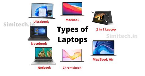 Types of Laptops -7 Different Types of Laptop Computer - simitech