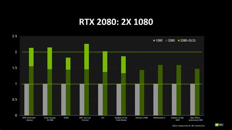 Nvidia's RTX 2080 benchmarks vs GTX 1080: Misleading Stats?