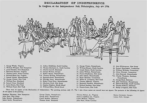 Declaration of Independence (painting) - Wikipedia