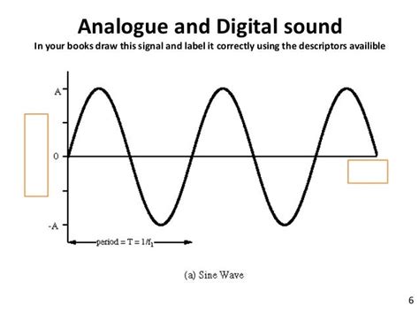 Lesson 10 digital and analogue signals