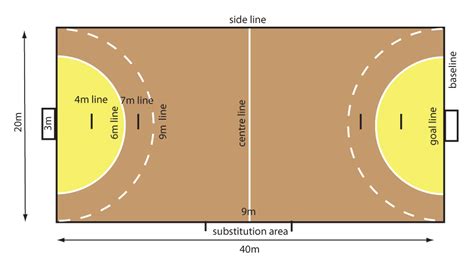 UNIVERSITY COLLEGE OF PHYSICAL EDUCATION : HANDBALL