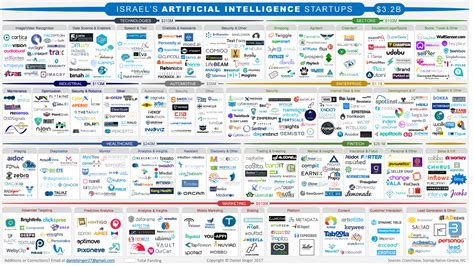 Machine Learning Artificial Intelligence, Artificial Intelligence Technology, Blockchain ...