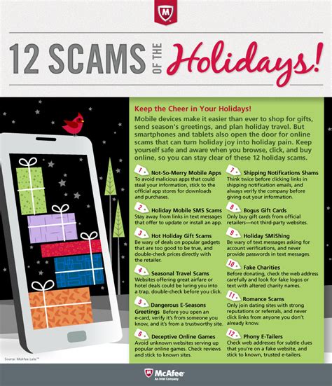 Holiday Shopping and Social Scams to be mindful of. Identity theft ...