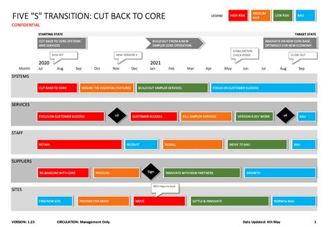 Excel Transition Plan Template: Tell your transition story.